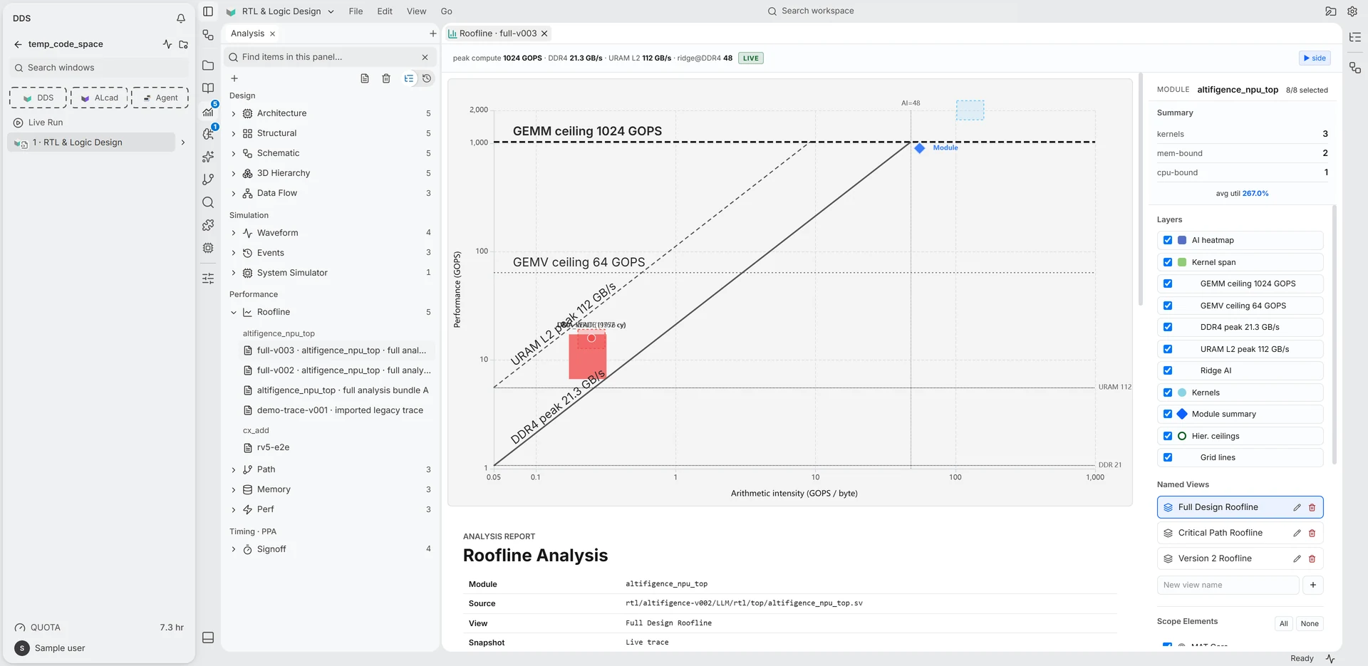 Performance analysis