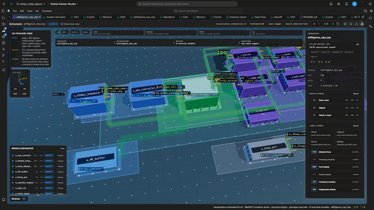 Digital Design Studio — 3D-Hierarchie